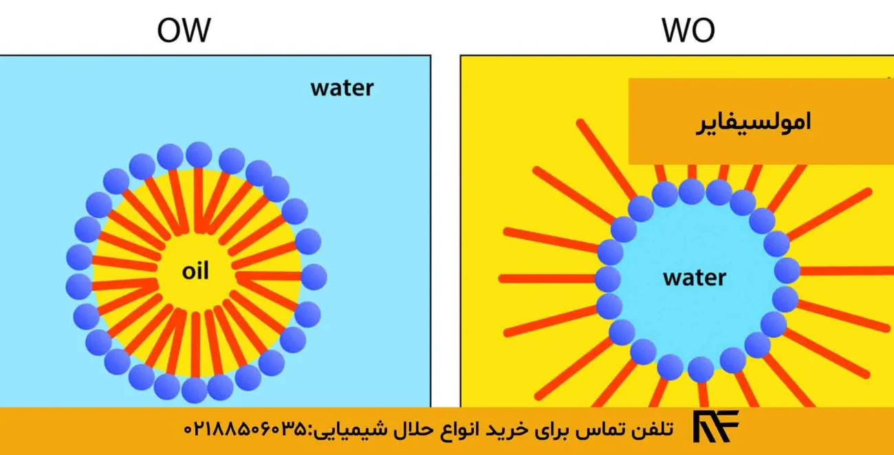 امولسیفایر چیست